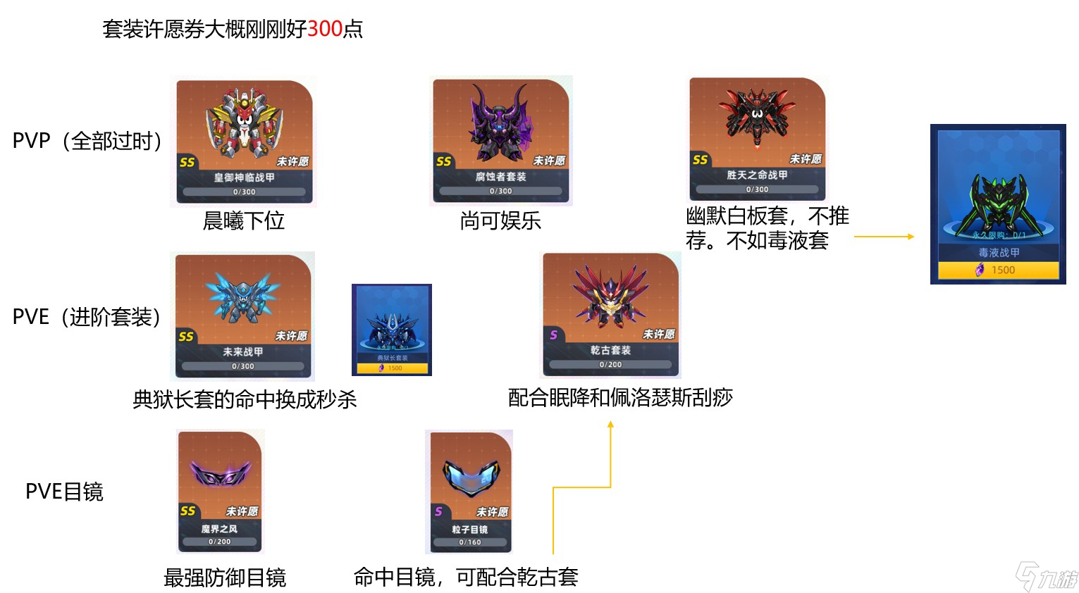 赛尔号巅峰之战新手周年活动选择攻略含许愿