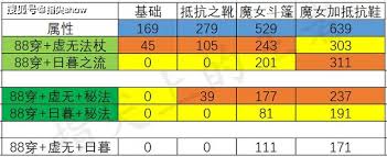 王者荣耀日暮之流强度怎么