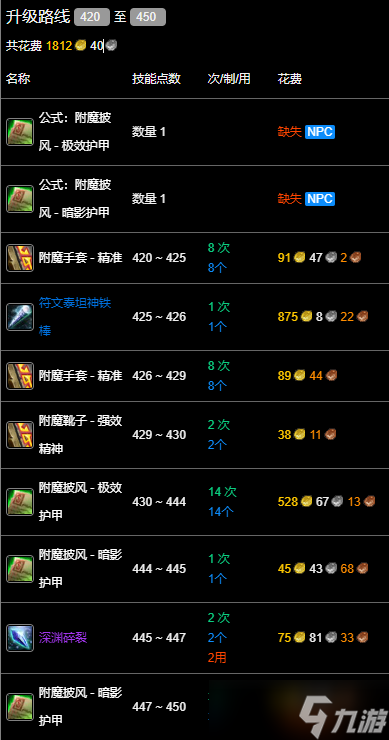 《魔兽世界》wlk附魔420-450最省材料攻略