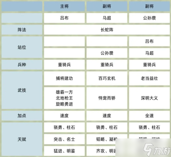 《三国群英传鸿鹄霸业》碰瓷流吕布阵容攻略