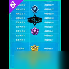 三角洲行动s4段位如何继承