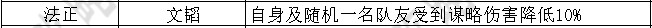 《三国谋定天下》s2赛季7位新武将预测
