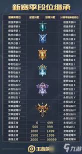 三角洲行动s4段位怎么继承