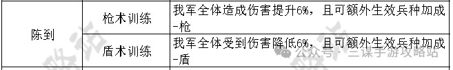 《三国谋定天下》摧坚马超配队玩法攻略