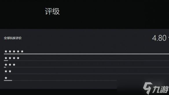 好评如潮！《仁王3》体验版PS商店评分4.8 五星占九成