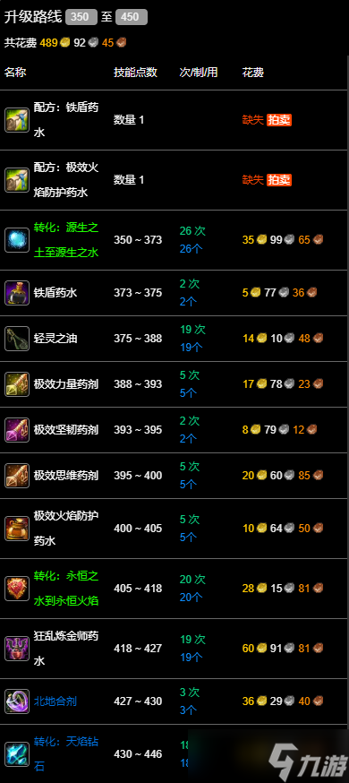 《魔兽世界》wlk炼金350-450最省材料攻略