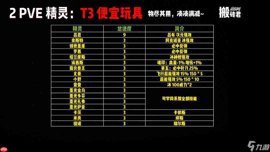 赛尔号巅峰之战周年庆最全兑换指南