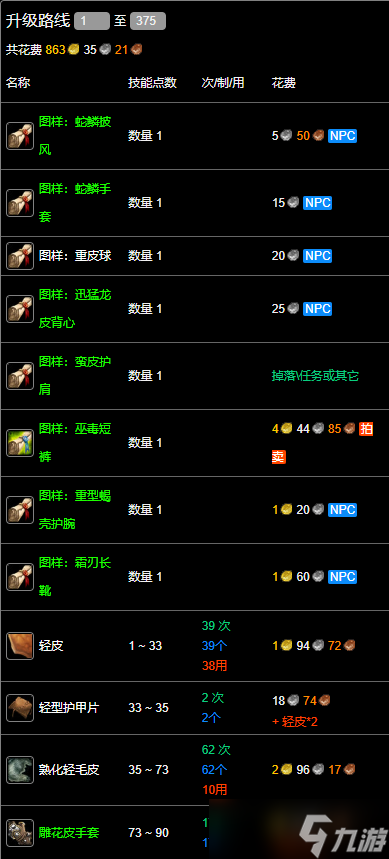 《魔兽世界》wlk制皮1-375最省材料攻略