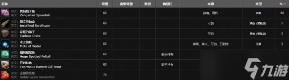 《魔兽世界》赞加孢子鱼钓点位置