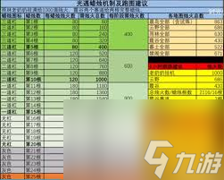光遇蜡烛如何合成