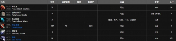 《魔兽世界》蚌背鱼钓点位置