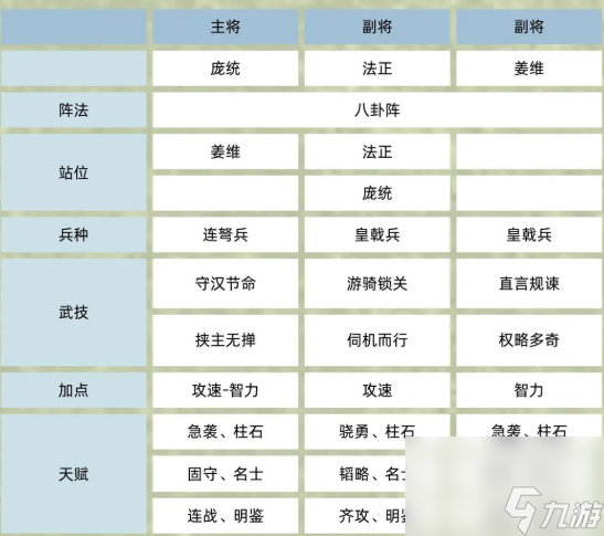 《三国群英传：鸿鹄霸业》双盾庞统流阵容攻略
