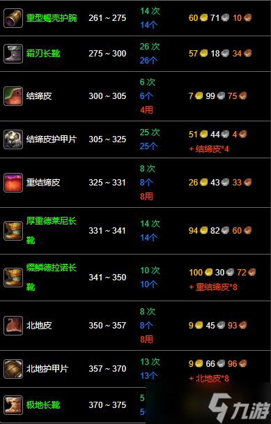《魔兽世界》wlk制皮1-375最省材料攻略