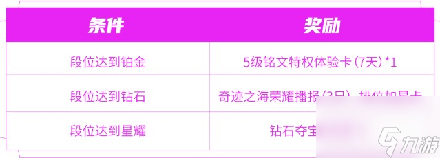 王者荣耀匿光小队收官活动怎么玩