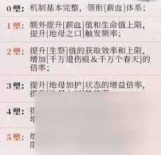 重返未来1999诺谛卡抽卡是否值得
