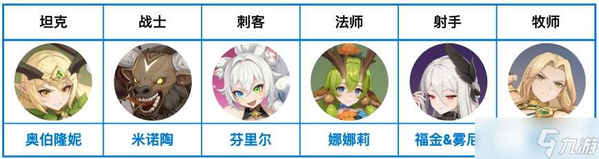 龙魂旅人新手攻略