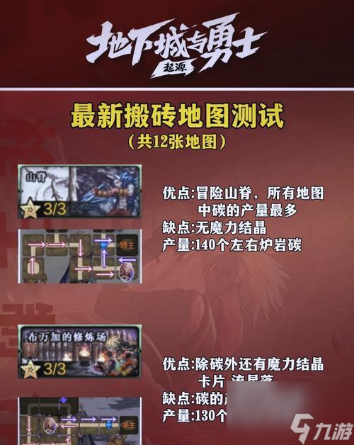 地下城与勇士电脑版搬砖收益如何？搬砖过程中可能会遇到哪些问题？