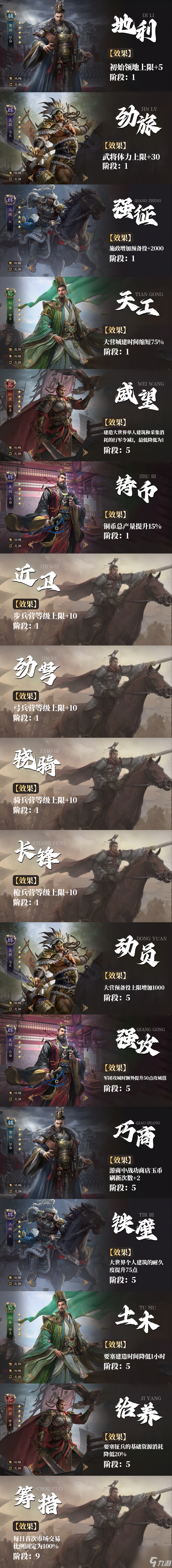 《三国群英传：鸿鹄霸业》6大落地阵营增益buff介绍