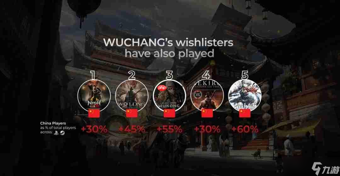 《明末：渊虚之羽》或成为下一款收入破1亿美元的国产游戏