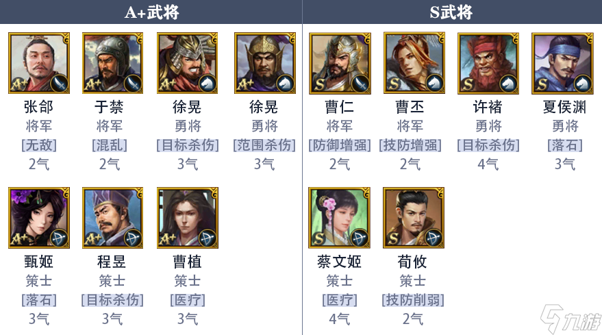 《九州三国志》魏国新手阵容推荐