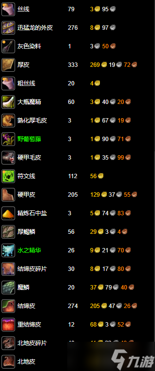 《魔兽世界》wlk制皮1-375最省材料攻略