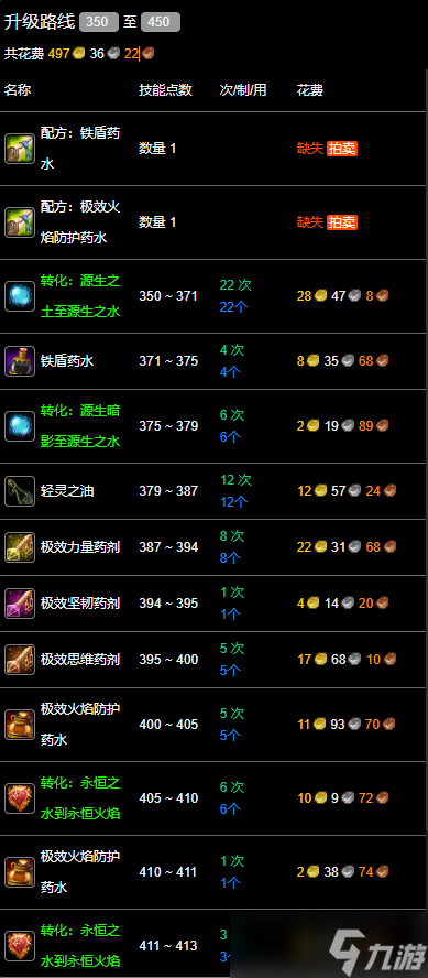 《魔兽世界》wlk炼金350以后冲级攻略