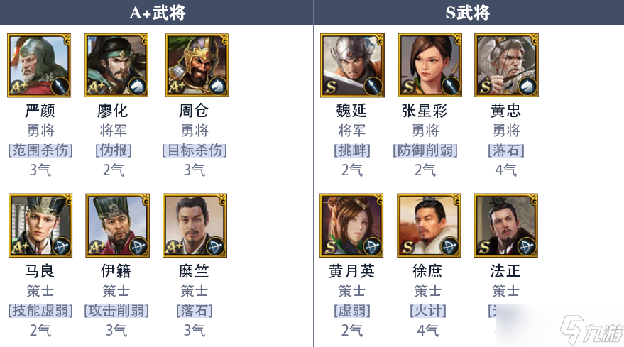 《九州三国志》蜀国新手阵容推荐
