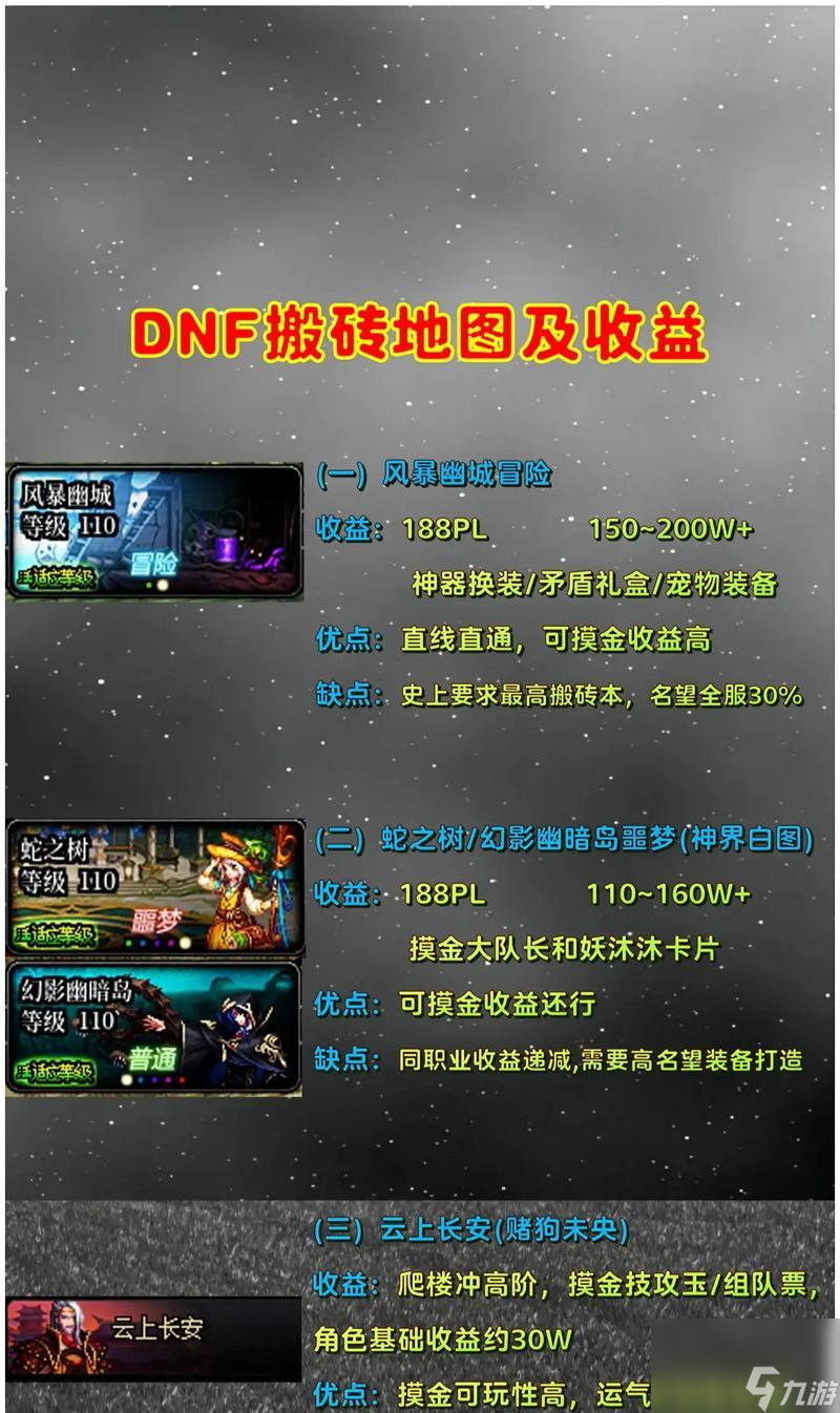 地下城与勇士电脑版搬砖收益如何？搬砖过程中可能会遇到哪些问题？