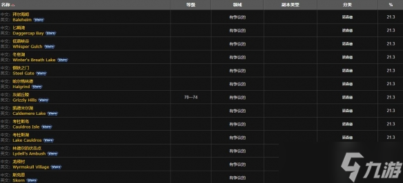 《魔兽世界》利齿青鱼钓点位置