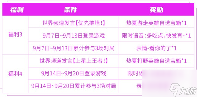 王者荣耀匿光小队收官活动怎么玩