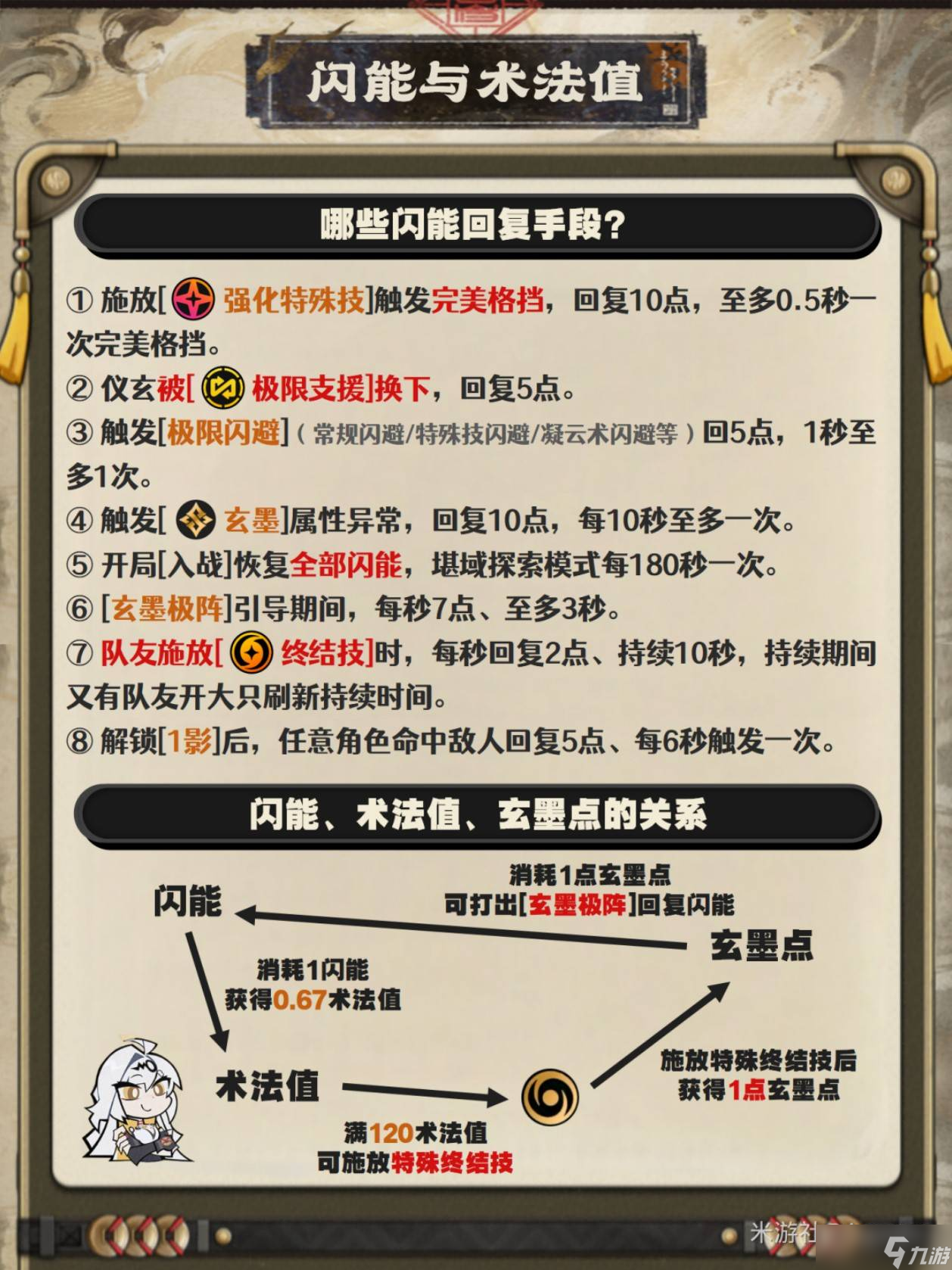 绝区零仪玄音擎、驱动盘与配队推荐 最全仪玄养成培养攻略