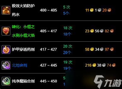 《魔兽世界》wlk炼金340后冲级攻略