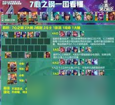 心之钢最强玩法是什么