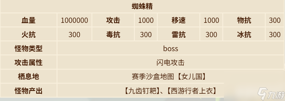 《英勇之地》蜘蛛精有什么打法 蝙蝠怪打法攻略