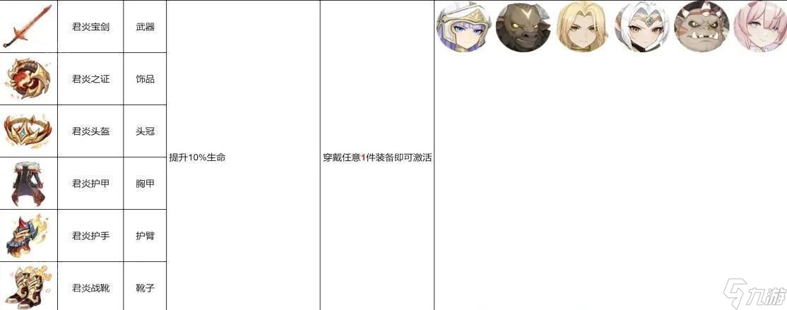 《龙魂旅人》橙品装备大全及幻灵佩戴推荐