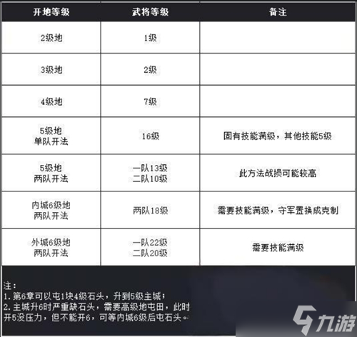 九牧之野打地攻略