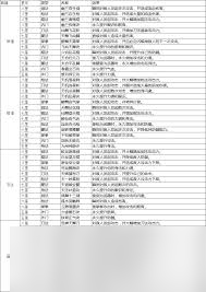 这就是江湖枪武学如何搭配