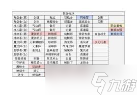 DNF重力之泉版本男柔道输出数据是多少