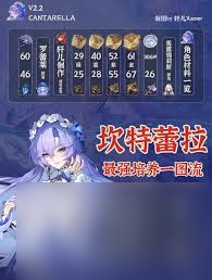 鳴潮中坎特蕾拉聲骸該怎么選