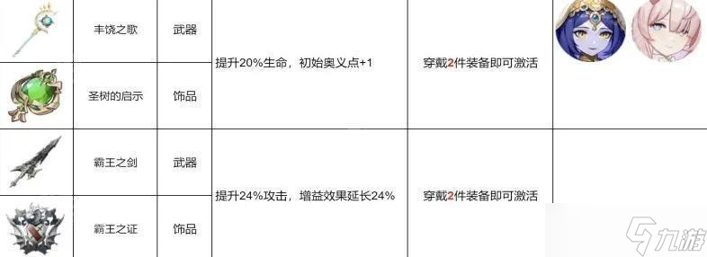 《龙魂旅人》橙品装备大全及幻灵佩戴推荐