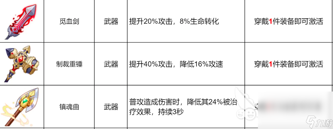 龙魂旅人武器有哪些 龙魂旅人武器图鉴大全