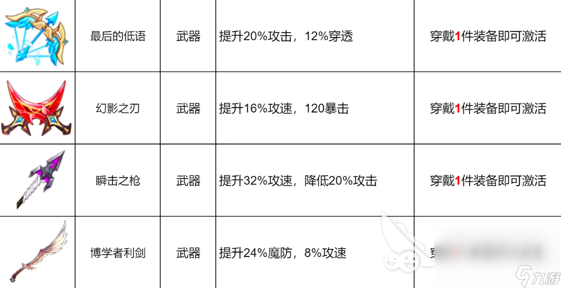龙魂旅人武器有哪些 龙魂旅人武器图鉴大全