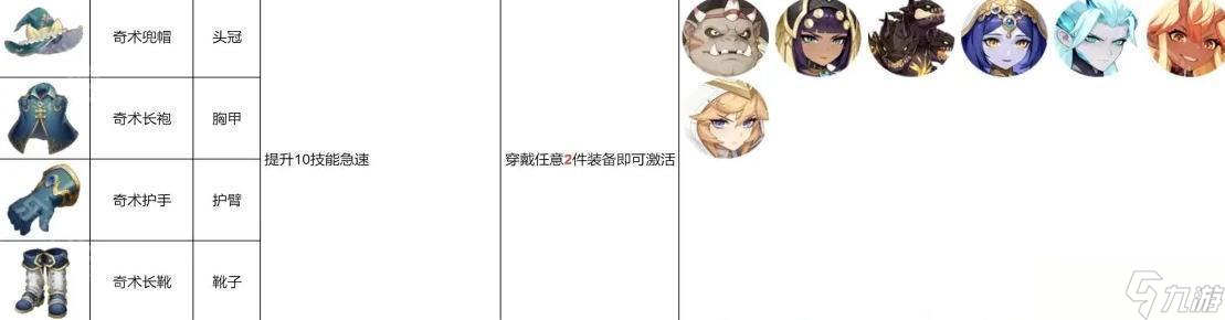 《龙魂旅人》橙品装备大全及幻灵佩戴推荐