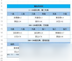 想不想修真龙元丹材料怎么获取