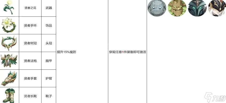 《龙魂旅人》橙品装备大全及幻灵佩戴推荐