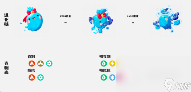 洛克王国世界精灵图鉴 洛克王国世界手游精灵有哪些
