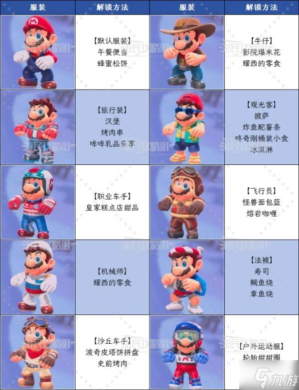 《马里奥赛车世界》角色服装图鉴及服装解锁方法