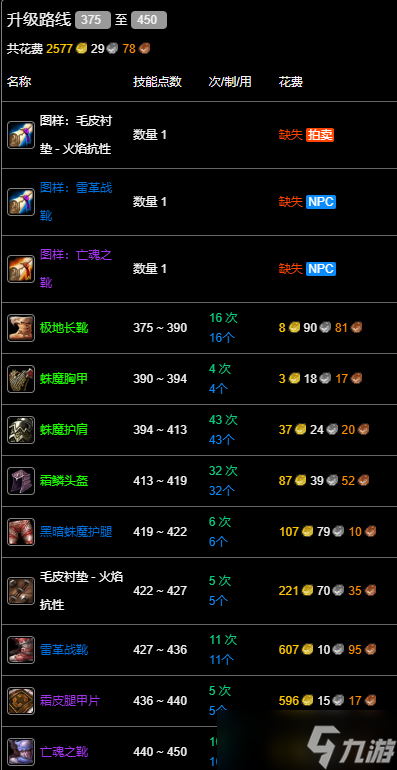 《魔兽世界》wlk制皮375-450最省材料攻略