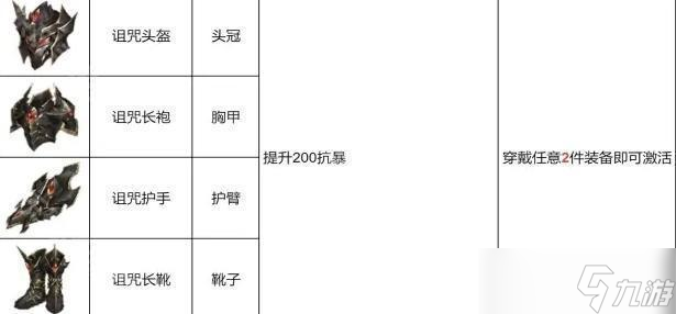 《龙魂旅人》橙品装备大全及幻灵佩戴推荐