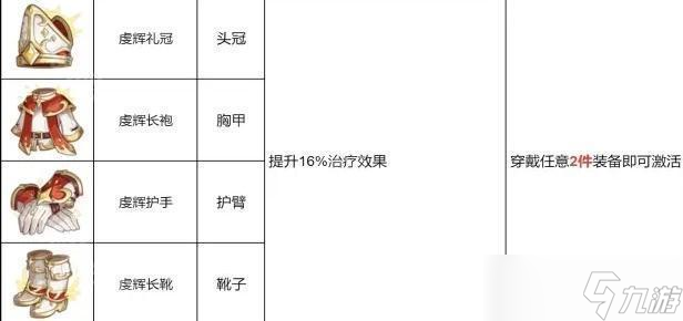 《龙魂旅人》橙品装备大全及幻灵佩戴推荐